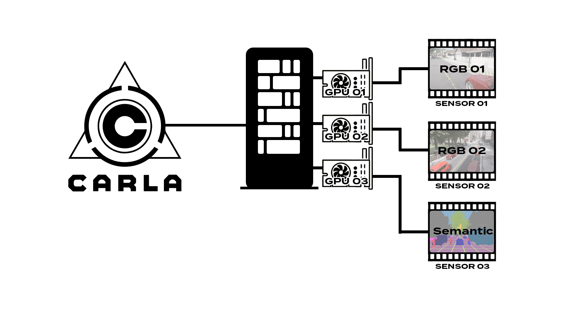 multi_gpu